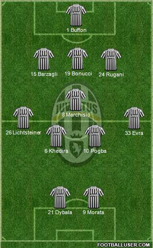 Juventus Formation 2016
