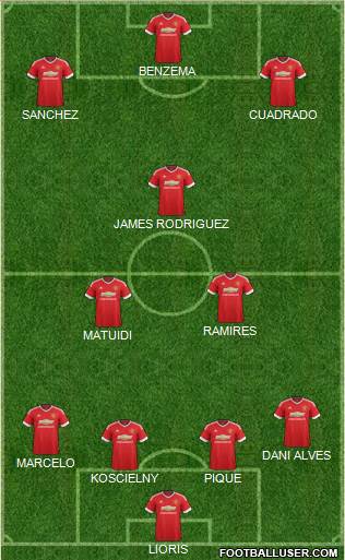 Manchester United Formation 2016