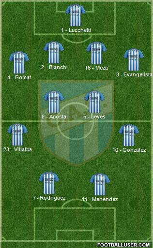 Atlético Tucumán Formation 2016