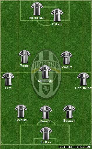Juventus Formation 2016
