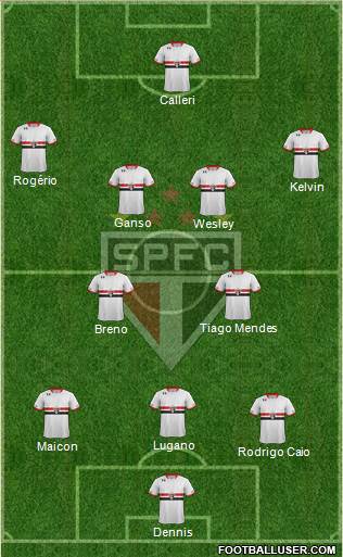 São Paulo FC Formation 2016