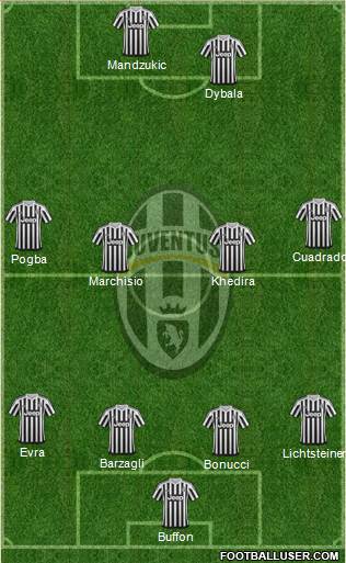 Juventus Formation 2016