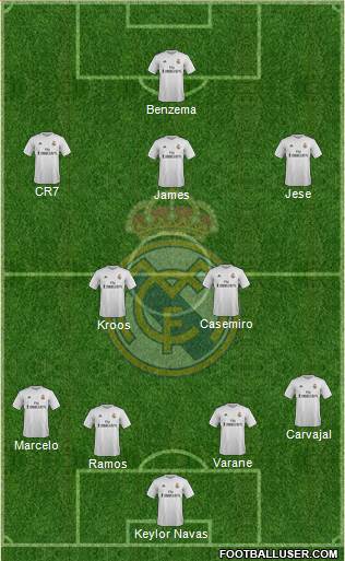 Real Madrid C.F. Formation 2016