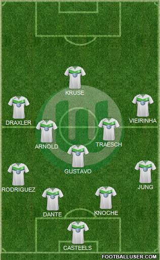 VfL Wolfsburg Formation 2016