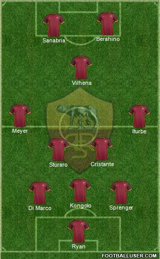 AS Roma Formation 2016