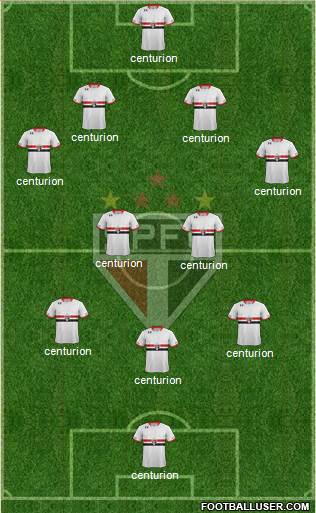 São Paulo FC Formation 2016