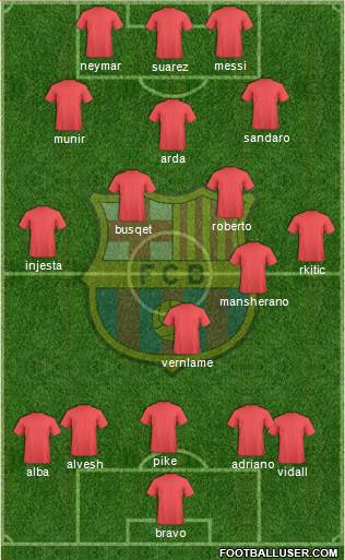 F.C. Barcelona Formation 2016
