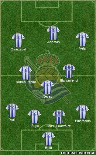 Real Sociedad S.A.D. Formation 2016