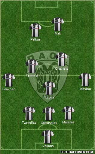 AS PAOK Salonika Formation 2016