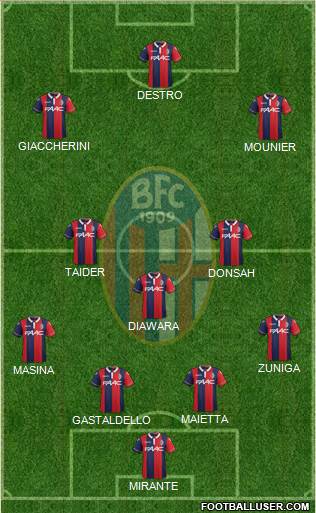 Bologna Formation 2016
