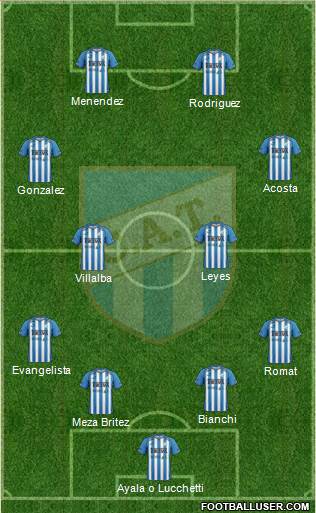 Atlético Tucumán Formation 2016