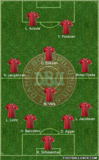 Denmark Formation 2016