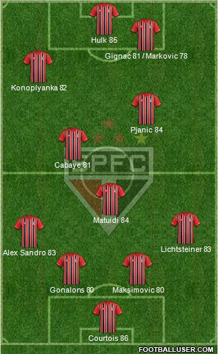 São Paulo FC Formation 2016