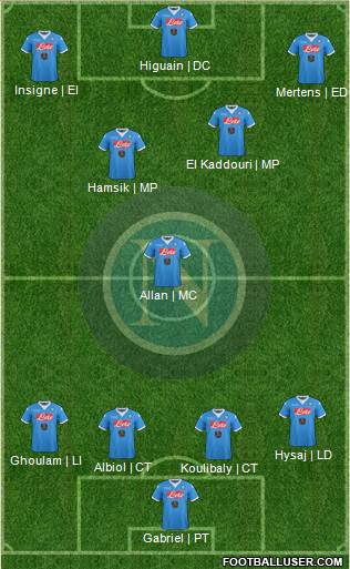 Napoli Formation 2016