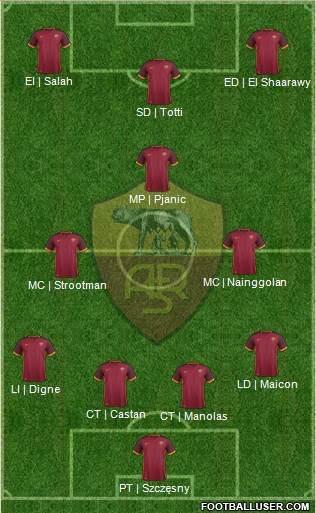 AS Roma Formation 2016