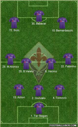 Fiorentina Formation 2016