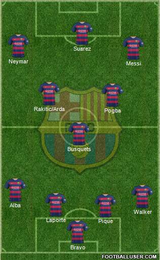 F.C. Barcelona Formation 2016