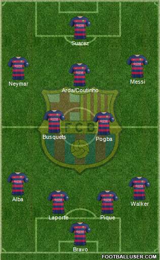 F.C. Barcelona Formation 2016