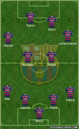 F.C. Barcelona Formation 2016