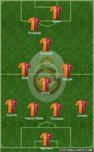 Galatasaray SK Formation 2016