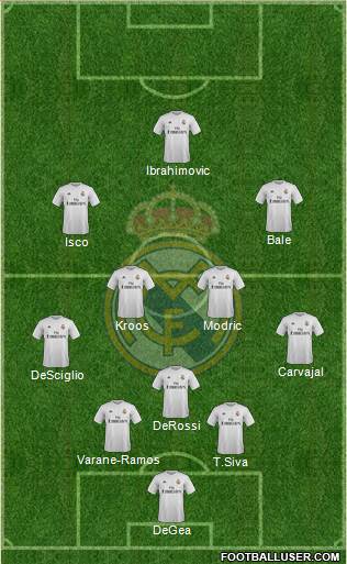 Real Madrid C.F. Formation 2016