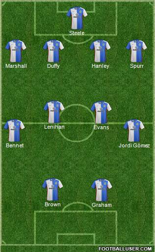 Blackburn Rovers Formation 2016