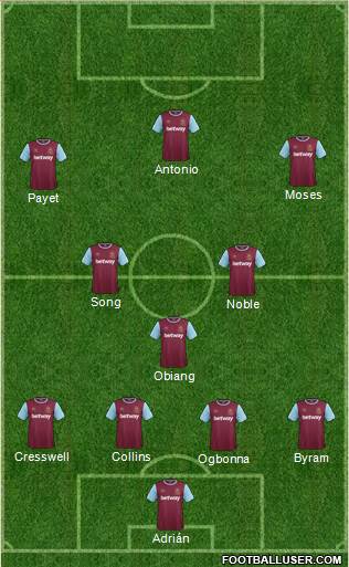 West Ham United Formation 2016