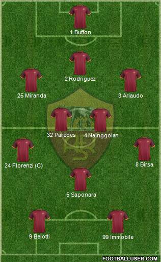 AS Roma Formation 2016