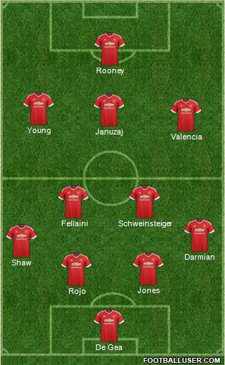 Manchester United Formation 2016