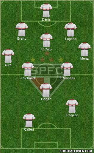 São Paulo FC Formation 2016