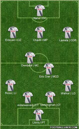 Tottenham Hotspur Formation 2016