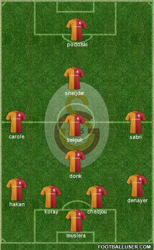 Galatasaray SK Formation 2016