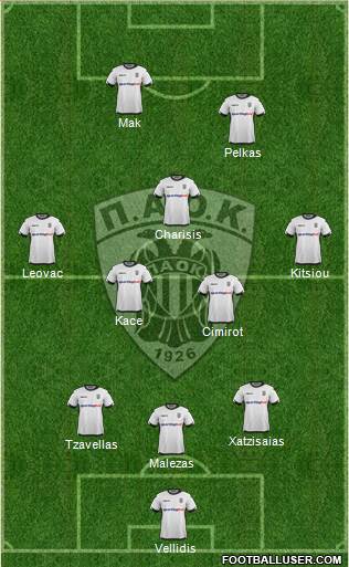 AS PAOK Salonika Formation 2016