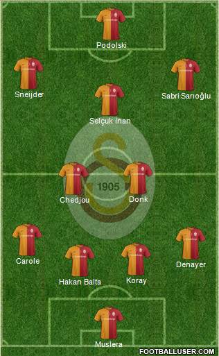 Galatasaray SK Formation 2016