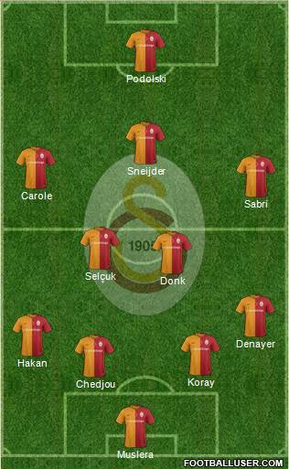 Galatasaray SK Formation 2016