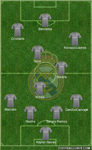 Real Madrid C.F. Formation 2016