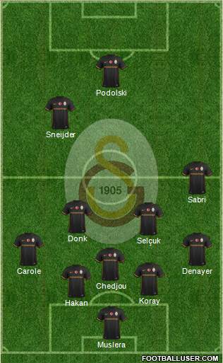 Galatasaray SK Formation 2016