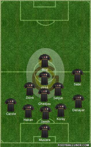 Galatasaray SK Formation 2016