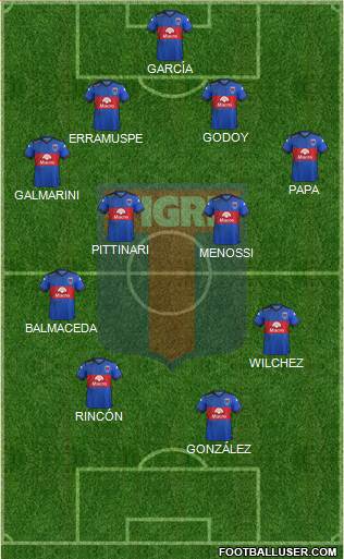 Tigre Formation 2016