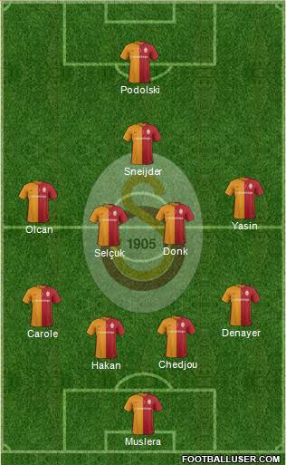 Galatasaray SK Formation 2016