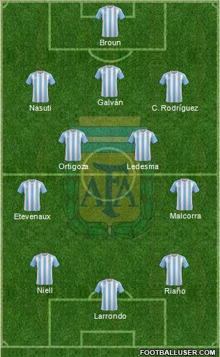 Argentina Formation 2016