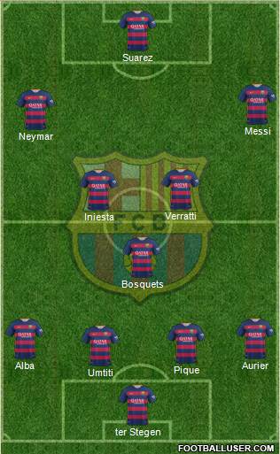 F.C. Barcelona Formation 2016
