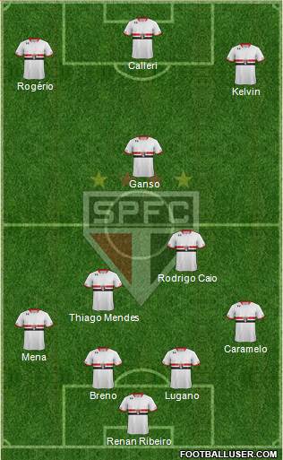 São Paulo FC Formation 2016