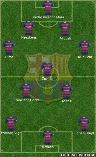 F.C. Barcelona Formation 2016
