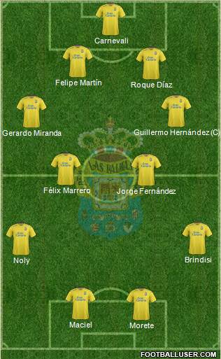 U.D. Las Palmas S.A.D. Formation 2016