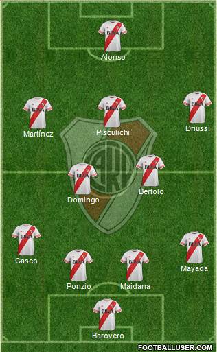 River Plate Formation 2016