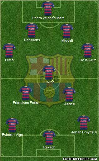 F.C. Barcelona Formation 2016