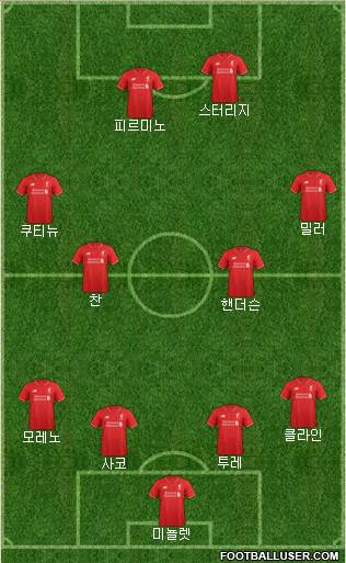 Liverpool Formation 2016
