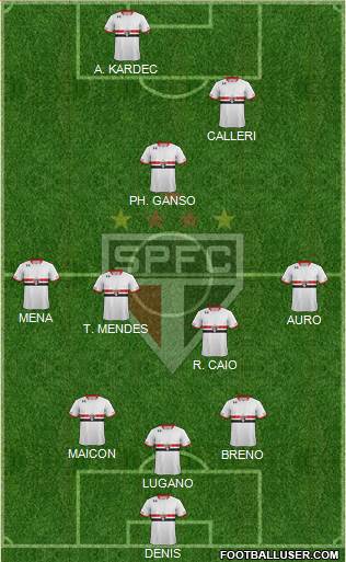 São Paulo FC Formation 2016