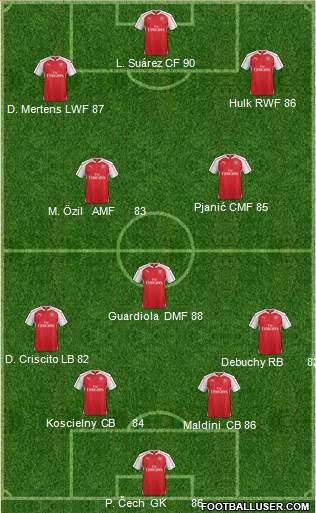 Arsenal Formation 2016